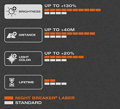 OSRAM H7 LED Headlight Bulb, 50W, Pair