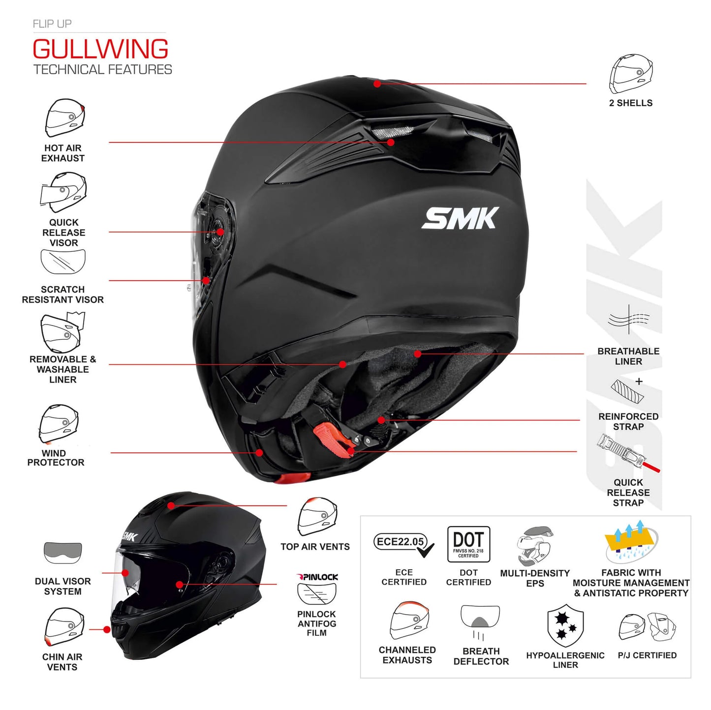 SMK Gullwing Navigator Blue White Red Gloss (GL513) Helmet